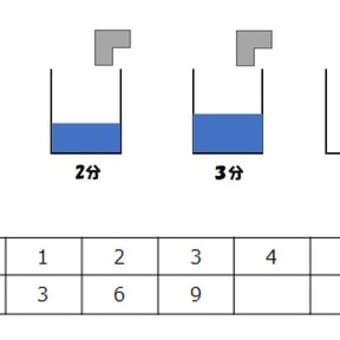 画像一覧 算数の教え方教えますmother S Math Happy Study Support 画像一覧 算数の教え方教えますmother S Math Happy Study Support