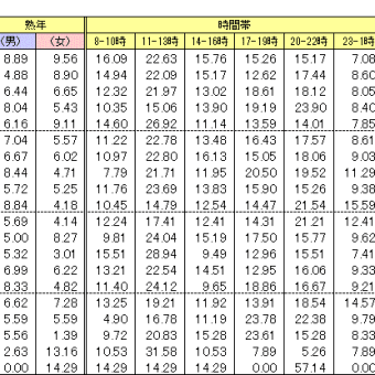 POSBANK、売れ筋プリン。１位は、定番「森永の焼プリン」。２位以下、激戦。「なめらかプリン」が躍進中。