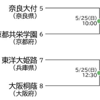智辯和歌山、滋賀学園 初戦突破 2025年春季高校野球近畿大会始まる （速報）