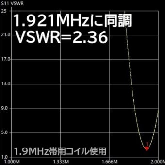 釣竿アンテナ+アンテナチューナー(AH-4)で1.8MHz帯(160mBAND)/アンテナ改良　その③