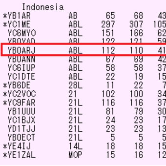 2018 JIDX CW Result