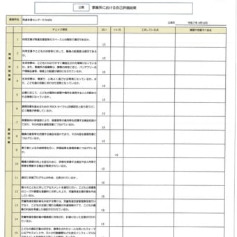 令和６年度　自己評価　【浦安事業所】　令和７年２月実施／令和７年４月掲載