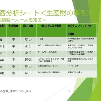 『理詰めの営業』- 購買行動と営業 - (8-4) 相互依存関係を深化させるポイント-2