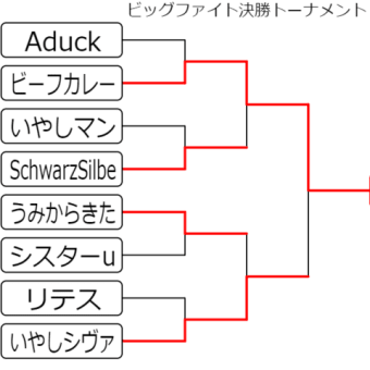 ダイアロスレスリング本大会　ダイアリンピックザ・ビッグファイト　結果速報