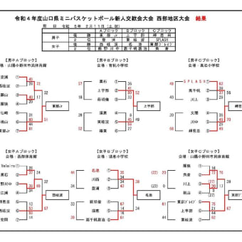 [大会結果]山口県ミニバス新人交歓会