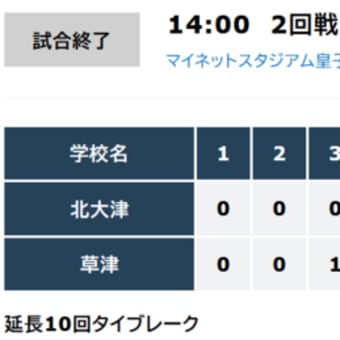 夏の甲子園 高校野球滋賀県大会　2回戦始まる　滋賀学園、近江順当に勝利