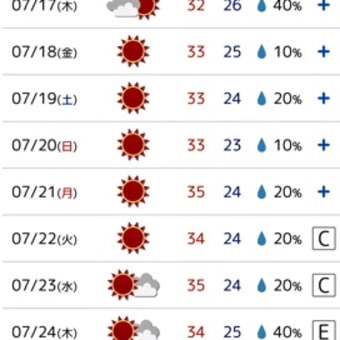 ニュースと天気予報7/12 災害ガラパゴス⁉️💦