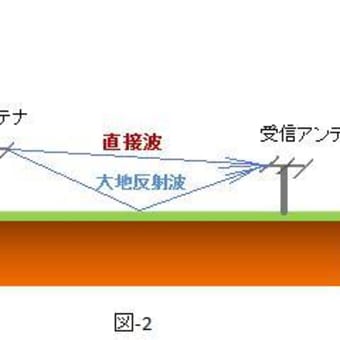 TOITAの「航空無線通信士受験塾」第36期無線工学第1章空中線と電波伝播　（10）VHF帯とUHF帯の電波伝搬その2