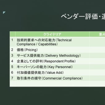 新人営業の教科書 （10）- 営業に必要なスキルの体系化 - 営業に必要な知識 - ④ 「顧客に関する知識」の続き - 競合情報