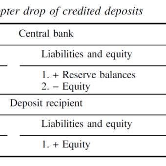 Scott T. Fullwiler "An endogenous money perspective on the post-crisis monetary policy debate" の話　＃4