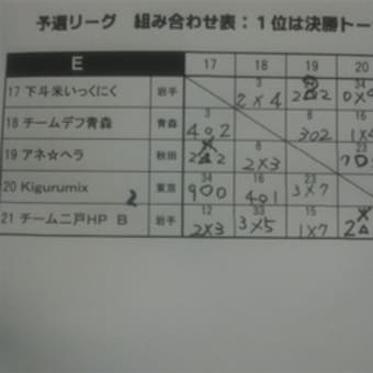 イーハトーブ大会結果速報