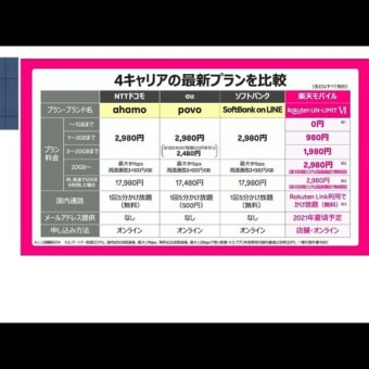 楽天モバイルが新料金プランを正式発表したので予想との答え合わせしました
