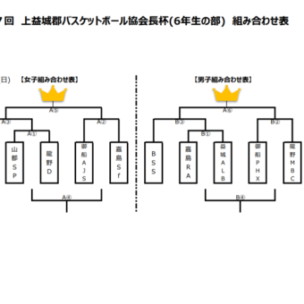 令和4年度　第7回上益城郡バスケットボール協会長杯　開催要項および組み合わせ