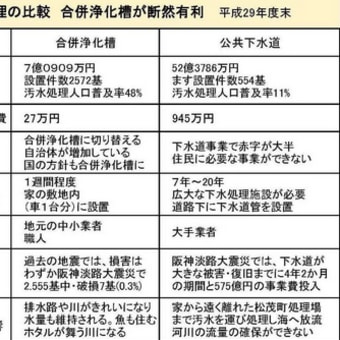 子どもやお年寄りを大切にする政治に変えよう