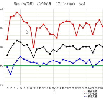 「連結が外れる」、想定外はよくある話