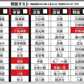 シノビガミ 花見酒 Byナケミン 神戸ボードゲームの会へようこそ