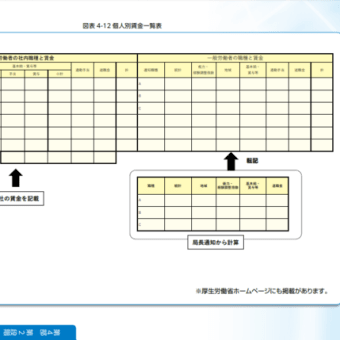 2020年4月改正　労働者派遣法（労使協定方式　労使協定の作成方法③-2　基本給+手当（通勤手当を除く））