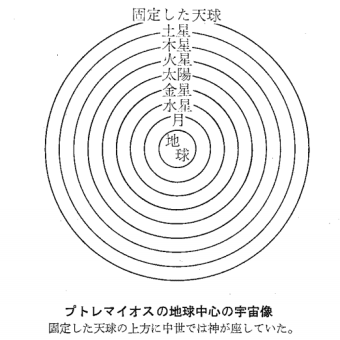 可哀そうなプトレマイオスと天動説　<2>