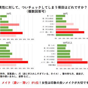 世代別の価値観とお見合いデート①