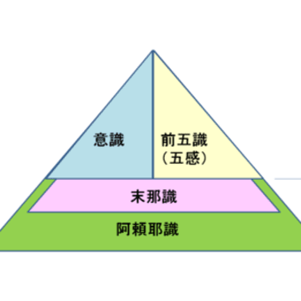 教義は輪廻と空　ー　仏教論（3）