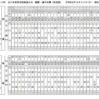 第６５回全日本東西対抗剣道大会 選手・監督名簿