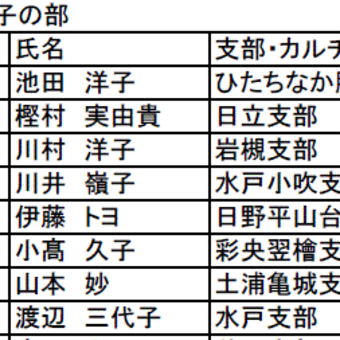 ２１１０２★第１回スポーツ吹矢全日本選手権大会の結果