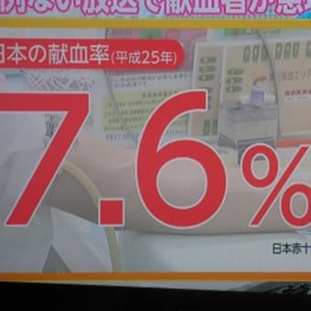 前例のないテレビ放送が  献血者を驚異的に増加させた！!　“ルーマニア”で。　　　　2015.7.08.