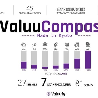 Valuufy、グローバルテックリーダーから環境影響評価業務を受託