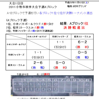 2011小牧市秋季大会優勝！