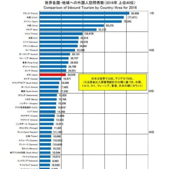 安倍政権20の愚策（その３）