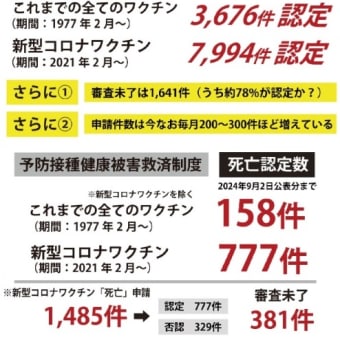 　藤江茂光氏X記事より　9月11日現在死者799名