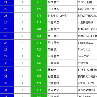 2014　JNCCランキング