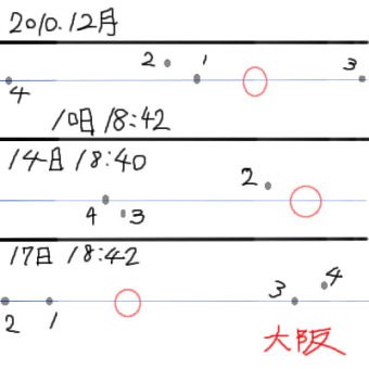 ガリレオ衛星2010.12月１０，１４，１７日