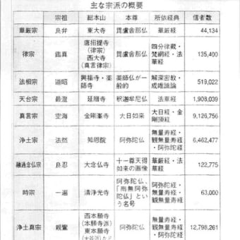 ブッダは3人いる　ー　仏教概論（9）学び合いの会