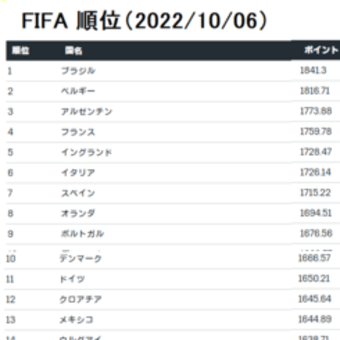 2022 FIFAカタールWC日韓