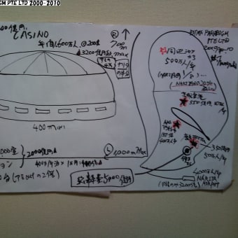 DTMF　PARADIGM　 「茨城県で総事業費５千億円でコンベンショナルカジノ計画」