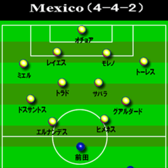 日本vsメキシコ コンフェデレーションズカップ13 Football Kingdom