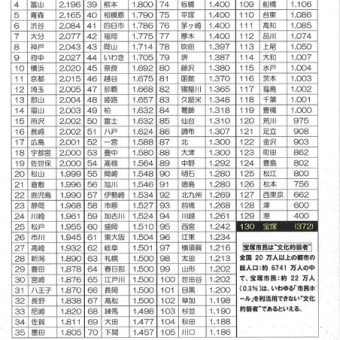 宝塚市長に要望：１３