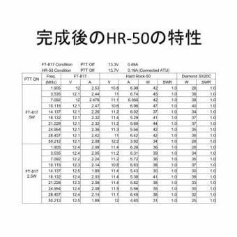 HARDROCK-50の製作