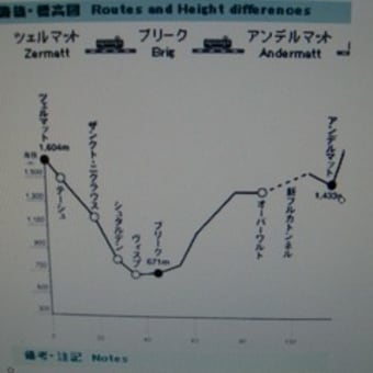 スイスの旅　氷河特急　　　2007/07/02