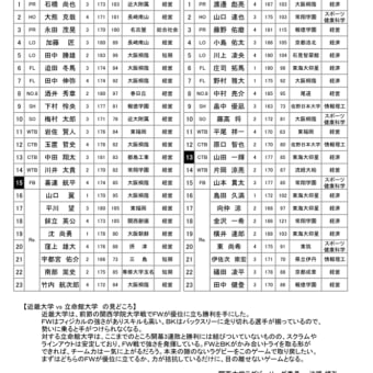 2017ムロオ関西大学ラグビーAリーグ 第4節 試合メンバー表