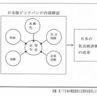 誰も知らない厚生年金基金－代行返上前のドキュメント →12