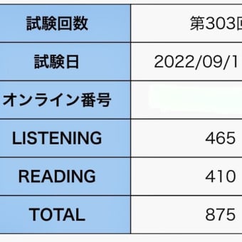 １３回連続ＴＯＥＩＣ　Ｌ＆Ｒ　スコア大公開
