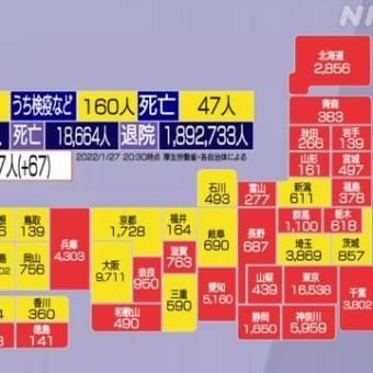 【国内感染】新型コロナ 47人死亡 7万8931人感染（27日20:30） | NHKニュース   2022年1月27日 21時00分