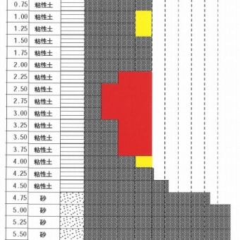 その保証会社の地盤の判定は、信用できますか?