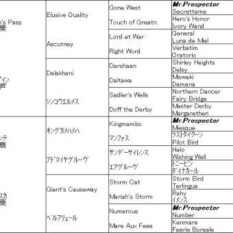 日曜のボツ予想～逆さまCity of Troyが勝つ