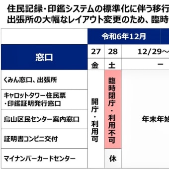 混雑期に向けた取組み「書かない窓口」が令和7年1月から導入されます