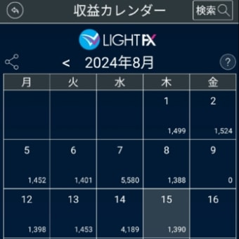 東京湾でオオニベ釣れた