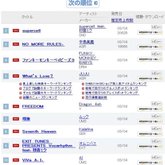 オリコンアルバムチャートの2位