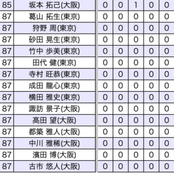 【全体】第一ラウンド結果